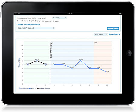 Data Collection & Analytics